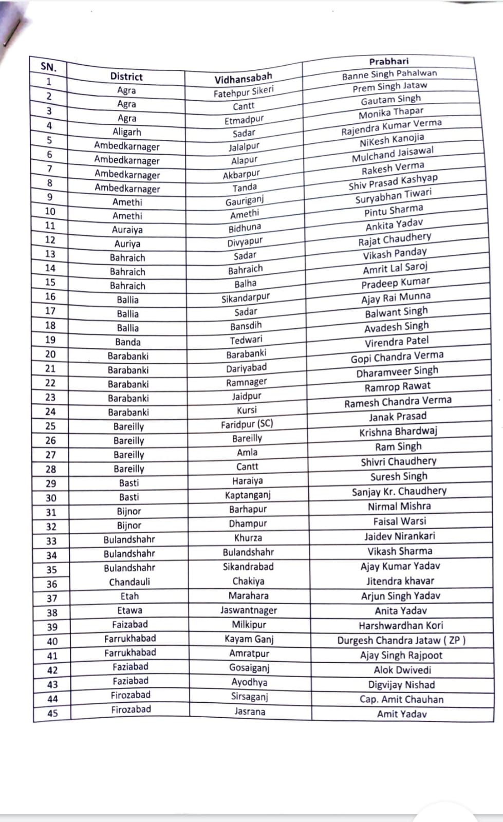 आम आदमी पार्टी ने जारी की अपने प्रत्याशियों की पहली खेप