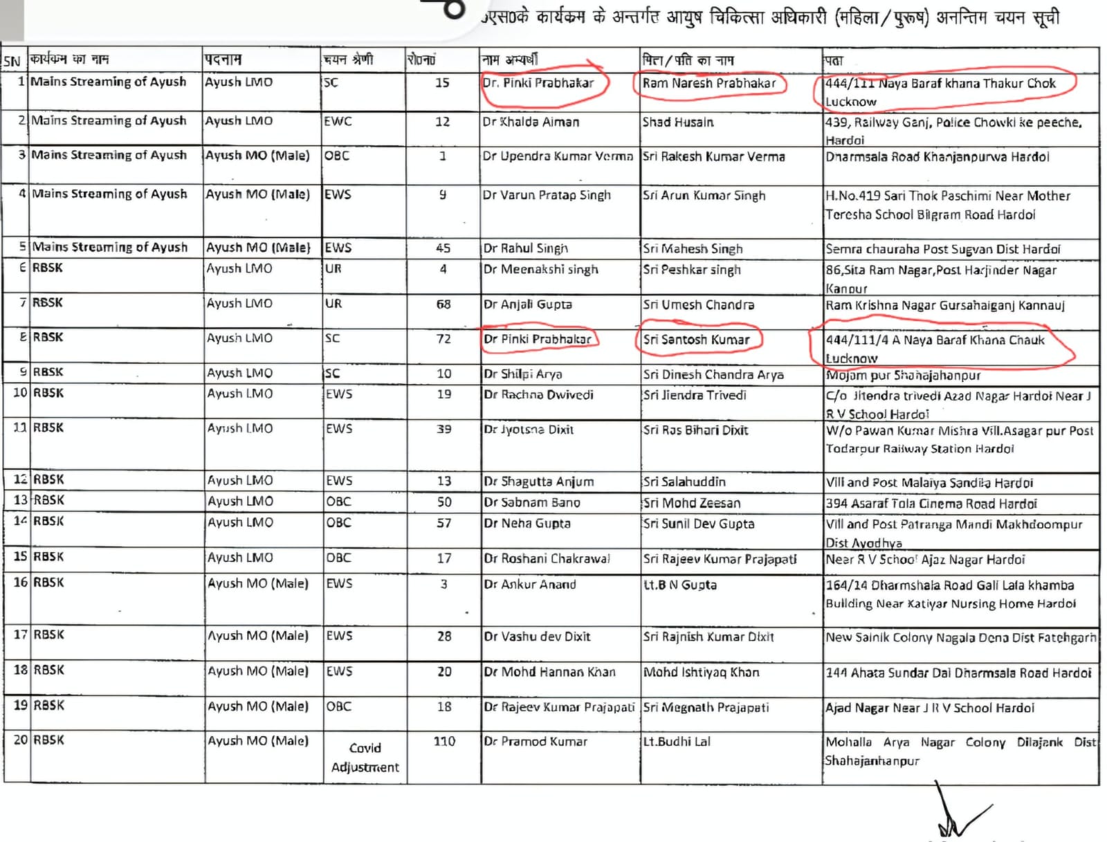डॉक्टर भर्ती में फर्जीवाड़े की वायरल ख़बर की पड़ताल , क्या है असलियत ? जानिए 