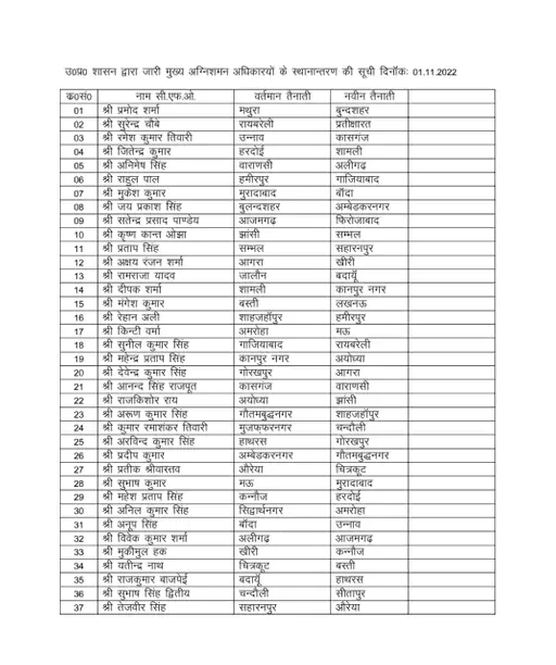 यूपी: 37 सीएफओ के हुए तबादले, लखनऊ के चीफ फायर ऑफिसर मंगेश कुमार; अयोध्या में महेंद्र प्रताप सिंह को मिली तैनाती